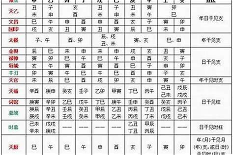 日神煞月神煞年神煞|八字神煞主要看哪一柱 八字神煞速查及详解(全部)